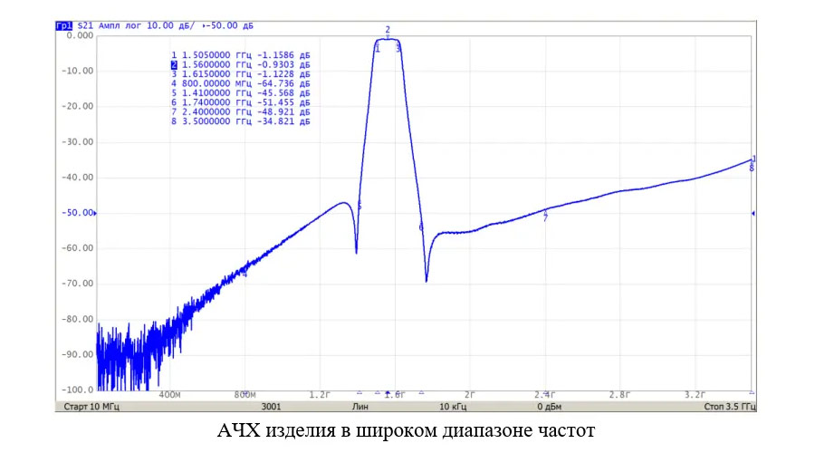 График АЧХ 2