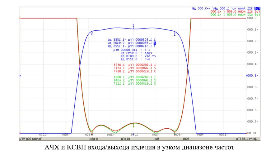 График АЧХ 3